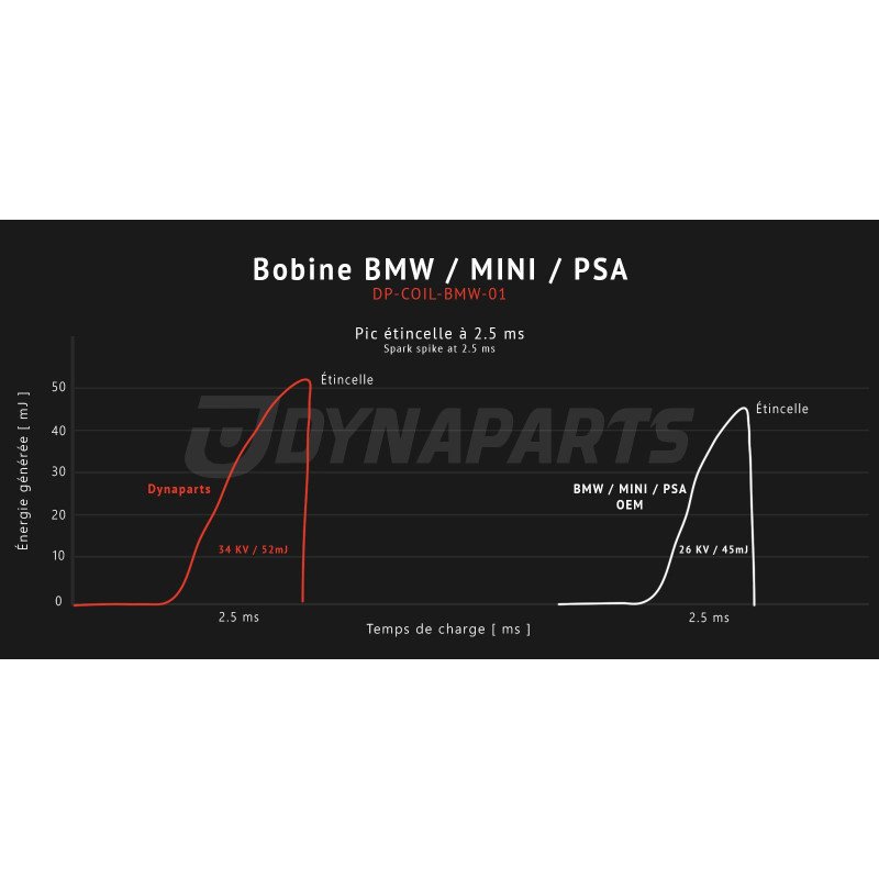 Bobine d'allumage Plasma Dynaparts pour BMW ou Mini